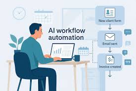 AI Workflow Automation Starter Pack